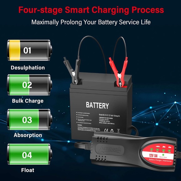 New! Ampeak Battery Charger Automotive: 5A 12V Auto Trickle Charger Maintainer - Picture 7 of 16